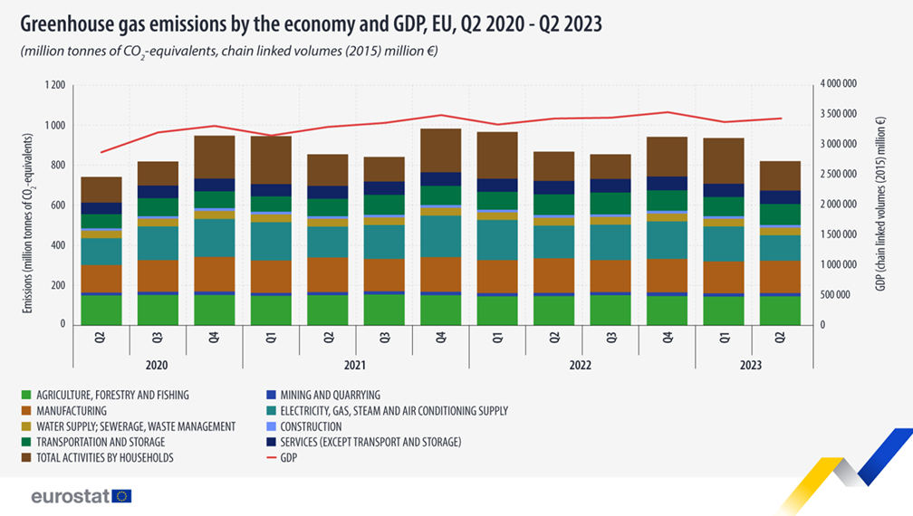 Sustainable E-commerce
